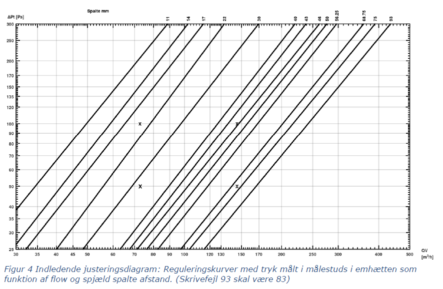 Central Gemini IV, 600 mm, vit